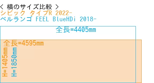 #シビック タイプR 2022- + ベルランゴ FEEL BlueHDi 2018-